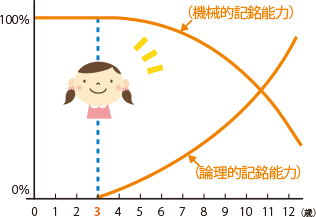 クリックで石井先生紹介ページを開きます。