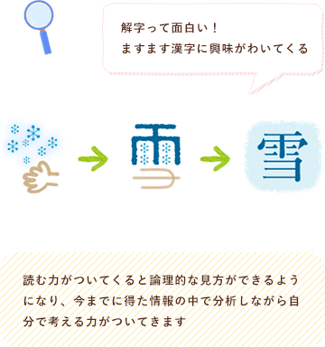 漢字の成り立ちや意味に着目した学習も