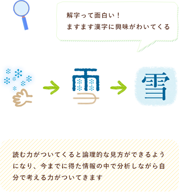 漢字の成り立ちや意味に着目した学習も