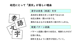石井方式講義